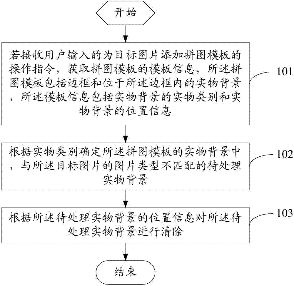 Picture processing method and mobile terminal