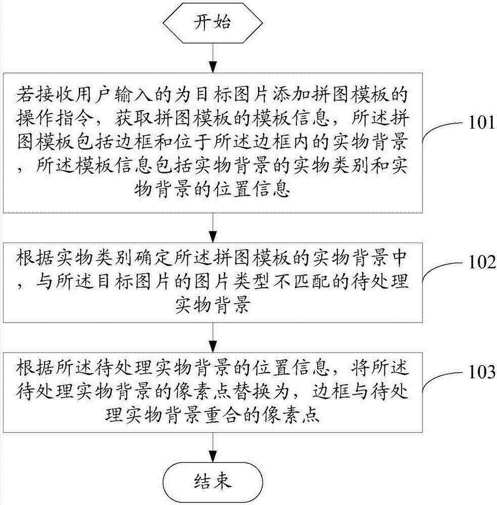 Picture processing method and mobile terminal