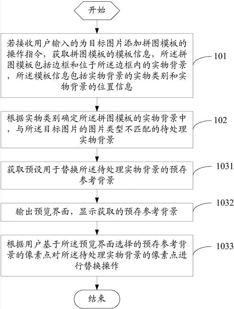 Picture processing method and mobile terminal