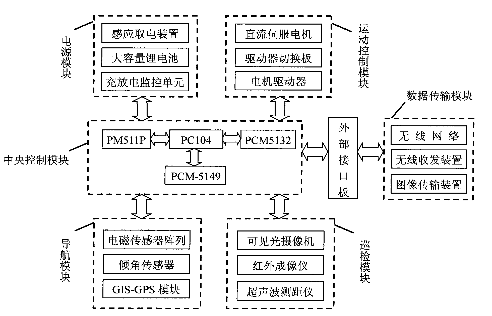 Intelligent controller of inspection robot