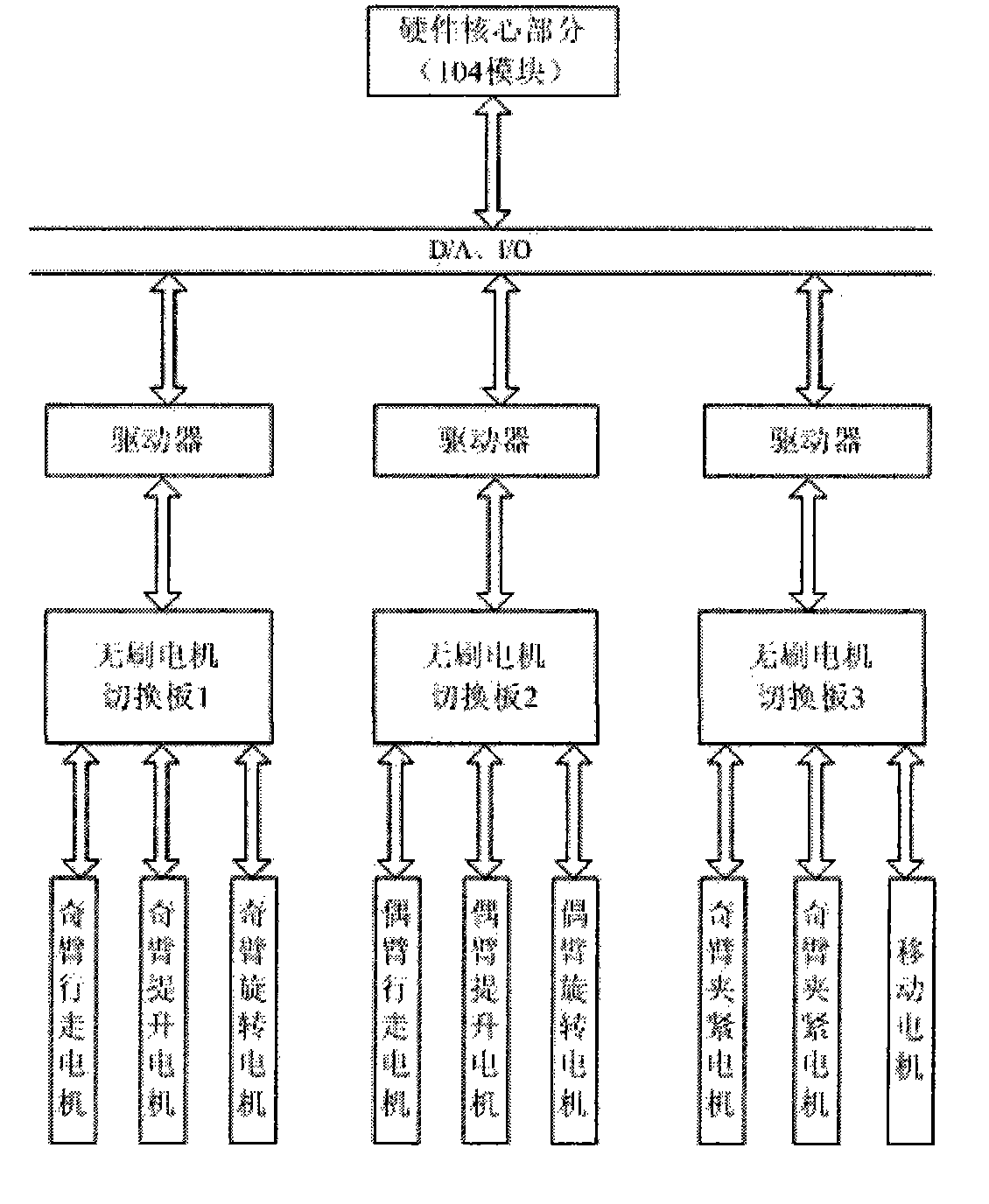 Intelligent controller of inspection robot