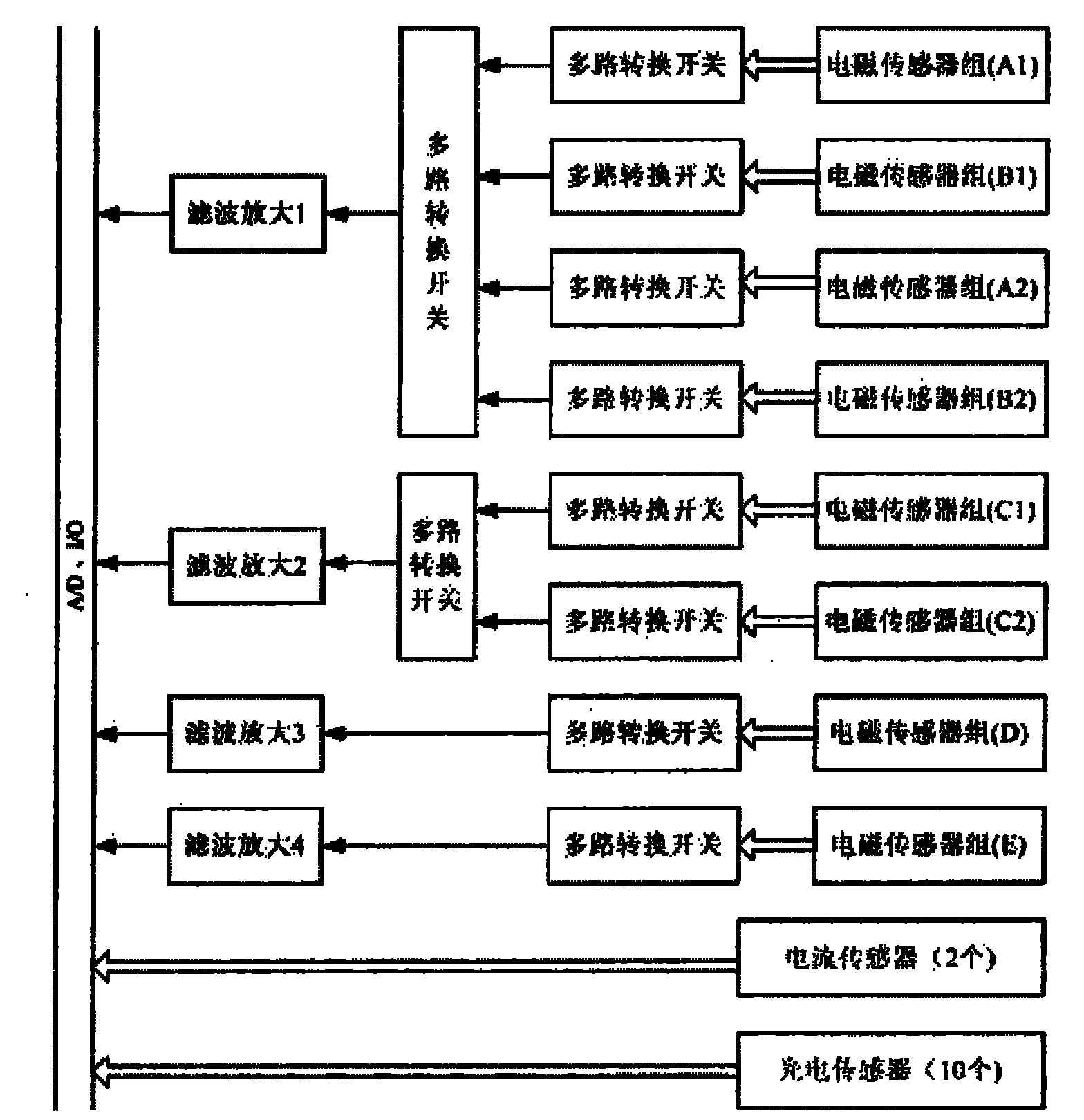 Intelligent controller of inspection robot