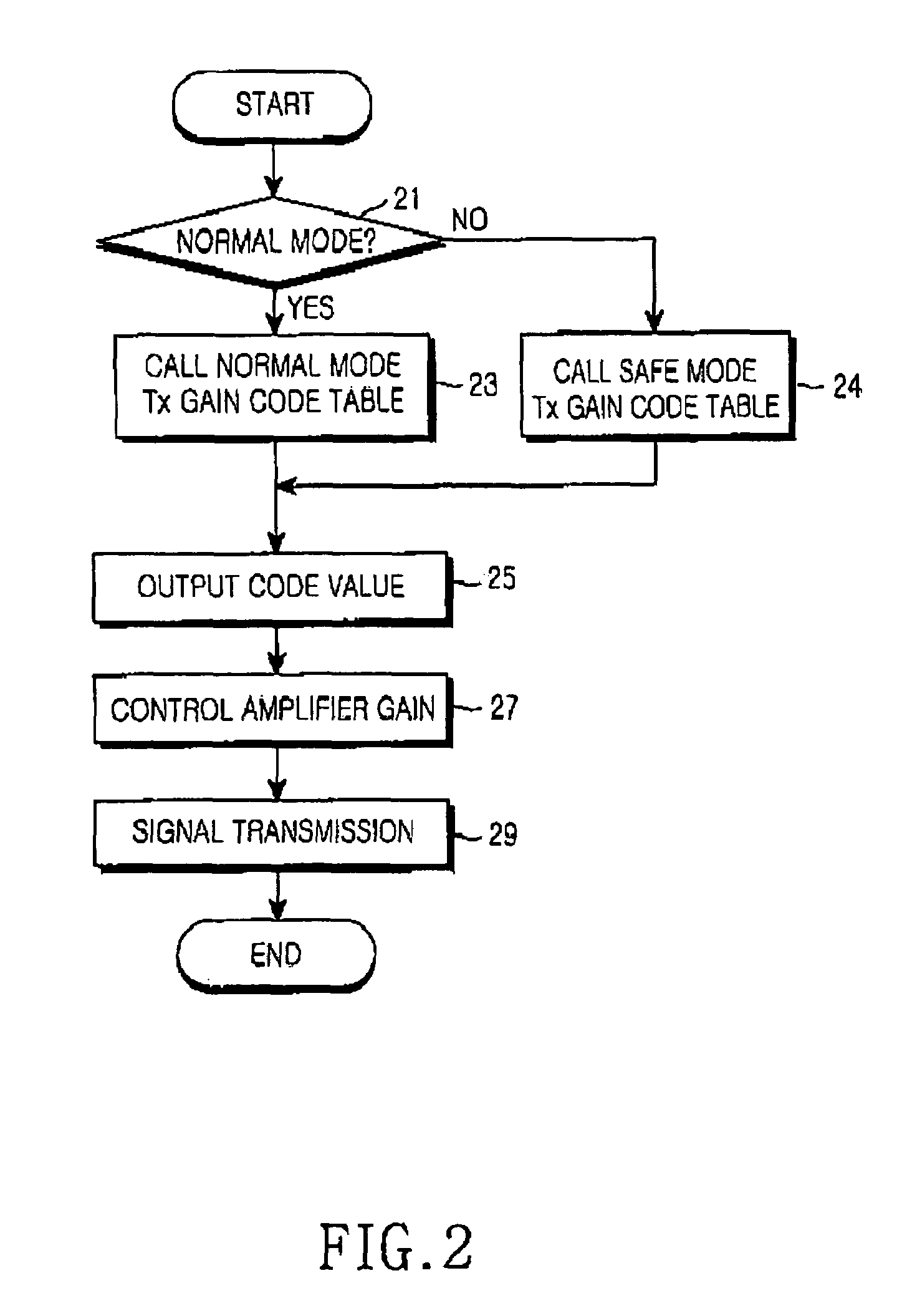 Method and apparatus for controlling specific absorption rate in a mobile communication terminal