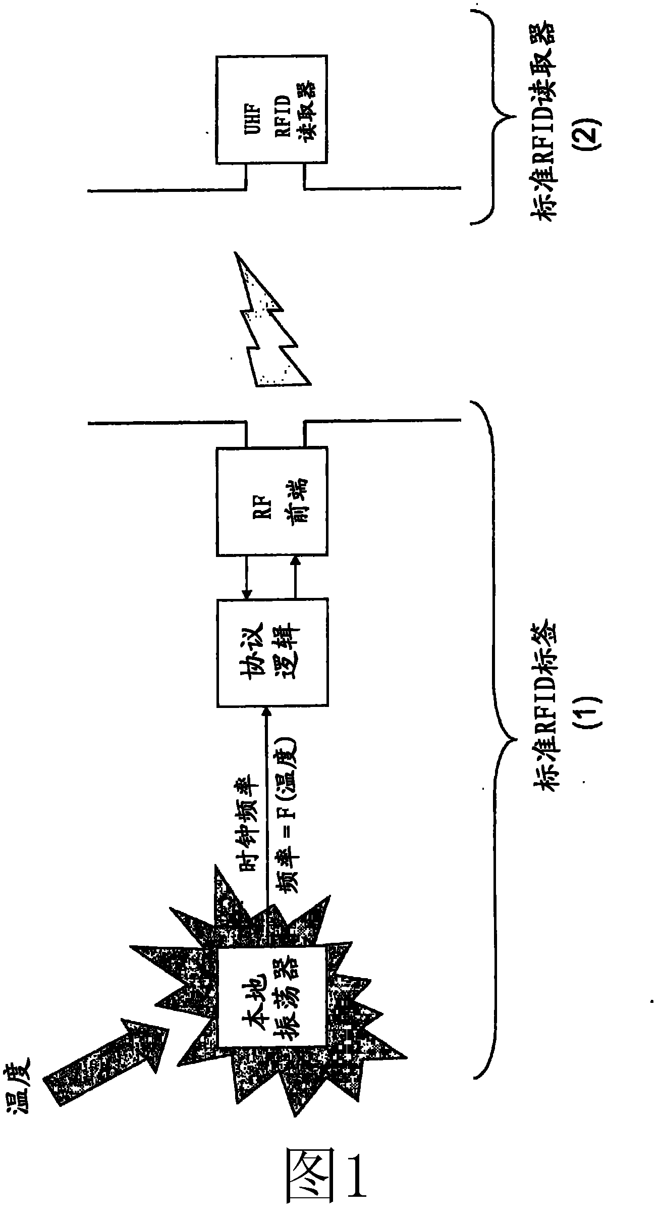 Method for temperature measurement