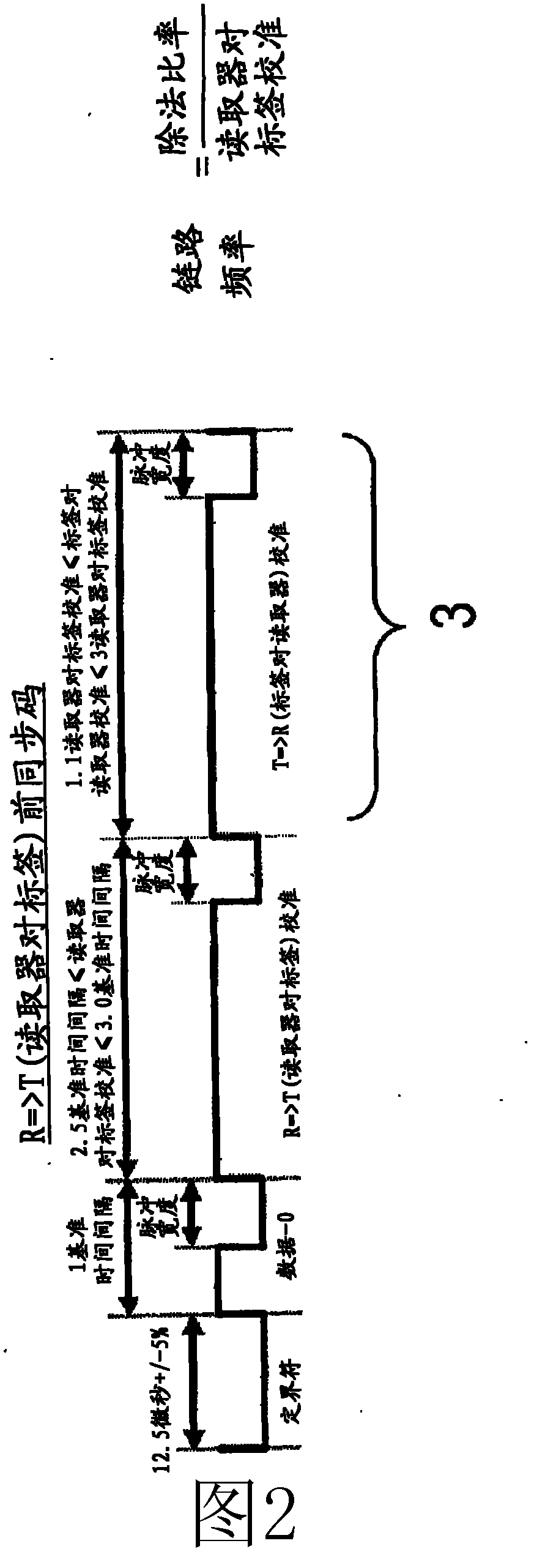 Method for temperature measurement