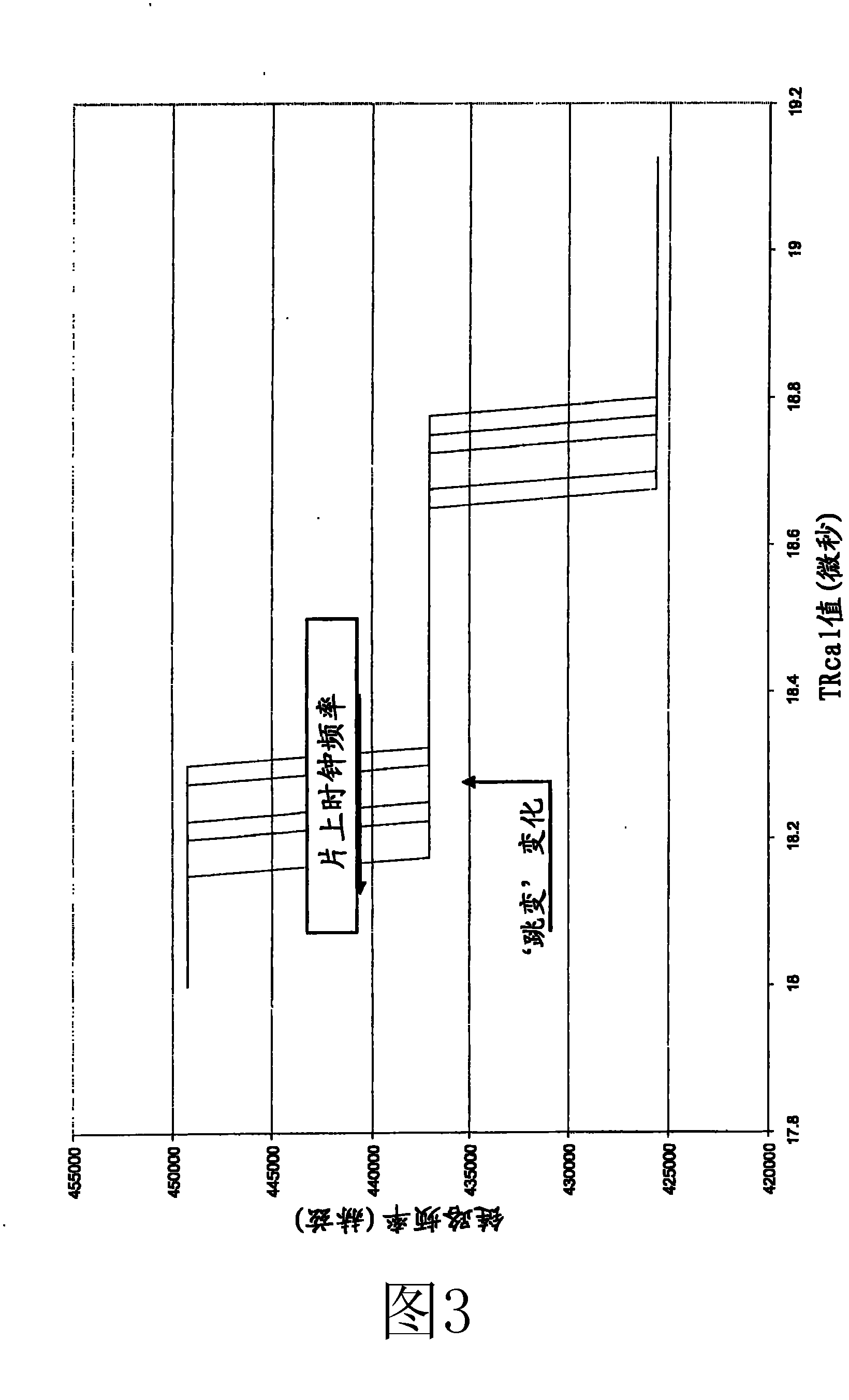 Method for temperature measurement