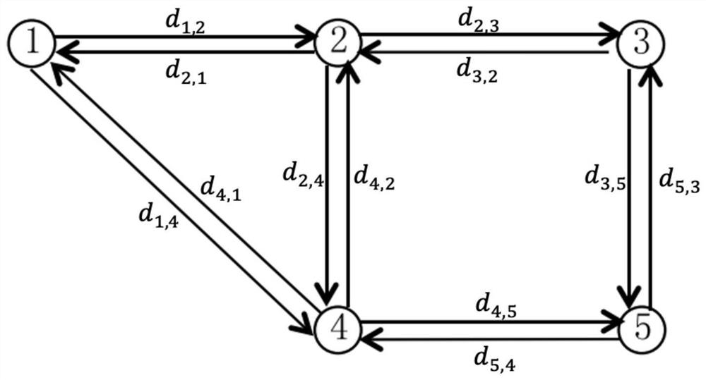 Optimization method of electric vehicle driving path based on network reconstruction