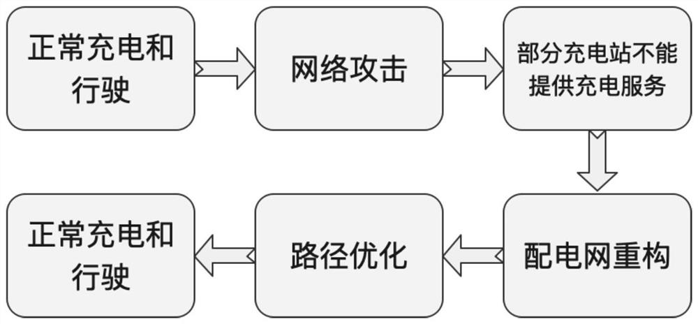 Optimization method of electric vehicle driving path based on network reconstruction