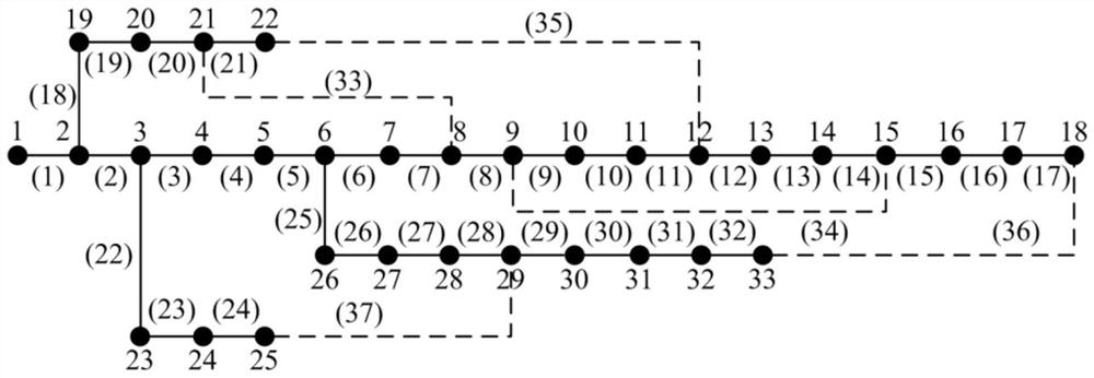 Optimization method of electric vehicle driving path based on network reconstruction