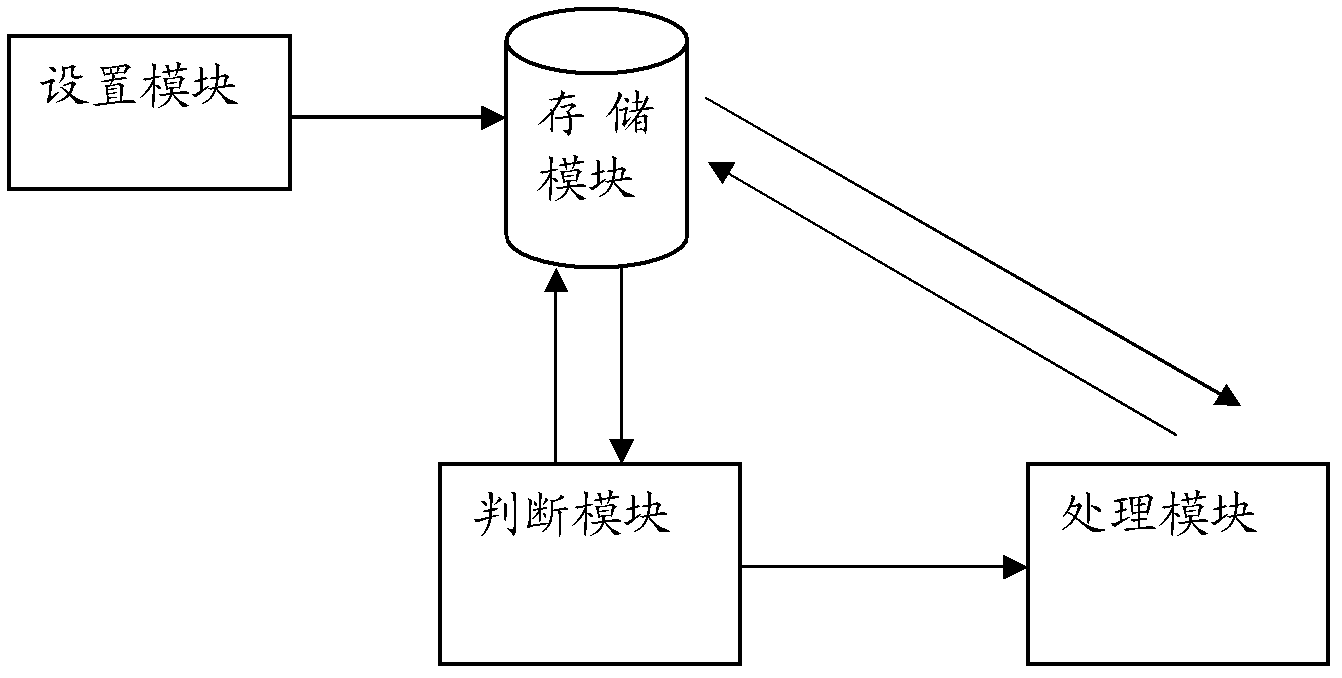 Method and system for controlling intelligent terminal