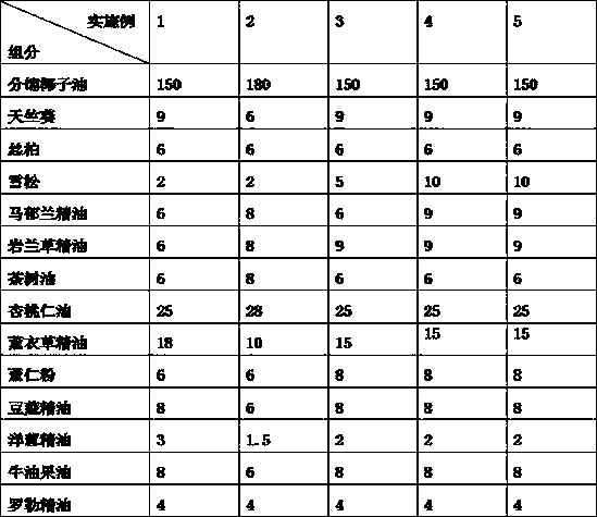 Essential oil capable of accelerating lymphatic detoxification, improving human body metabolism and enhancing immunity and preparation method thereof