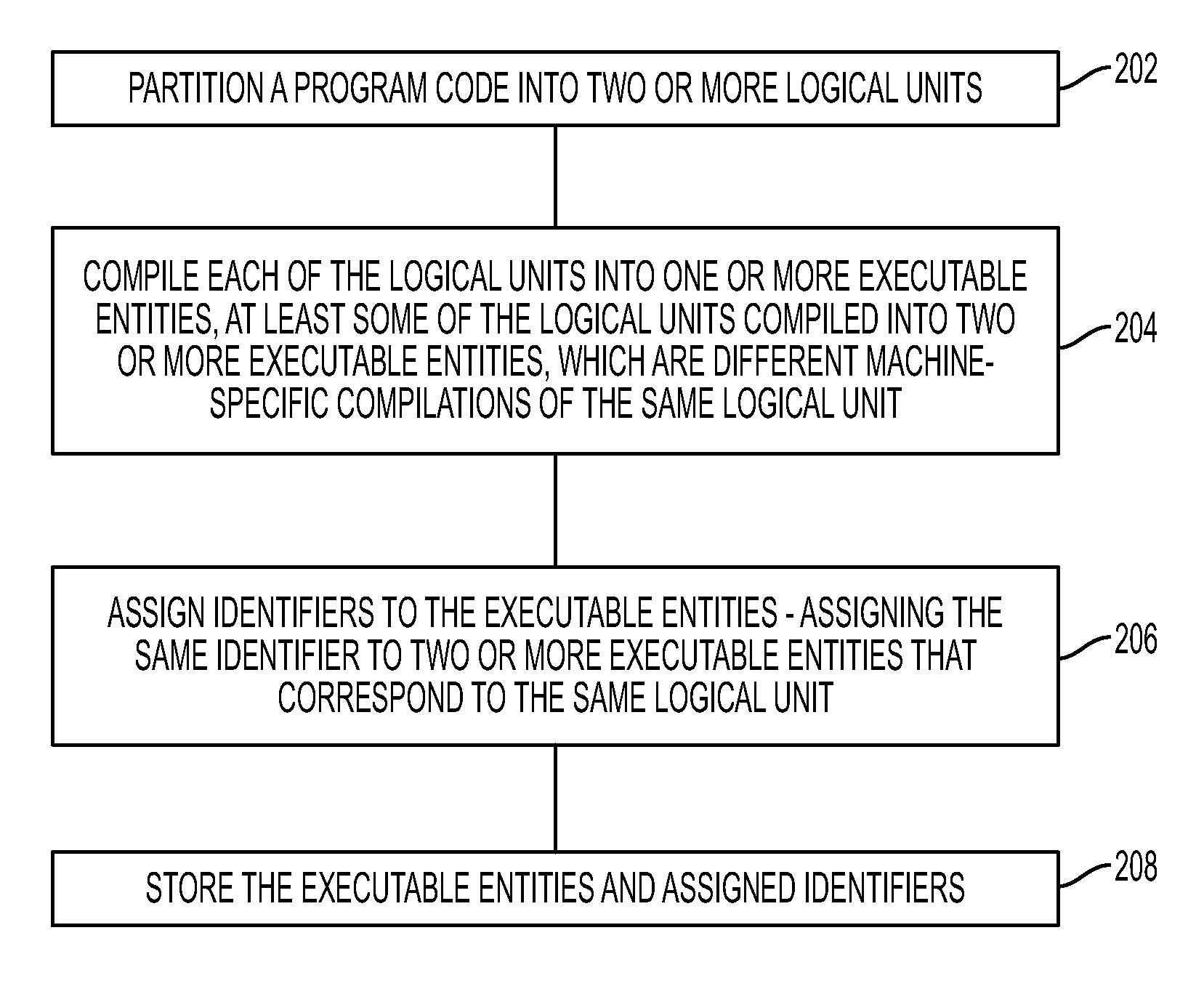 Technique for compiling and running high-level programs on heterogeneous computers