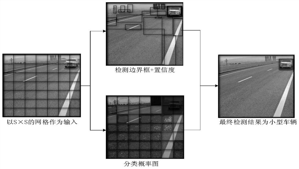 A driver's lane change depth warning method for high-speed driving environment