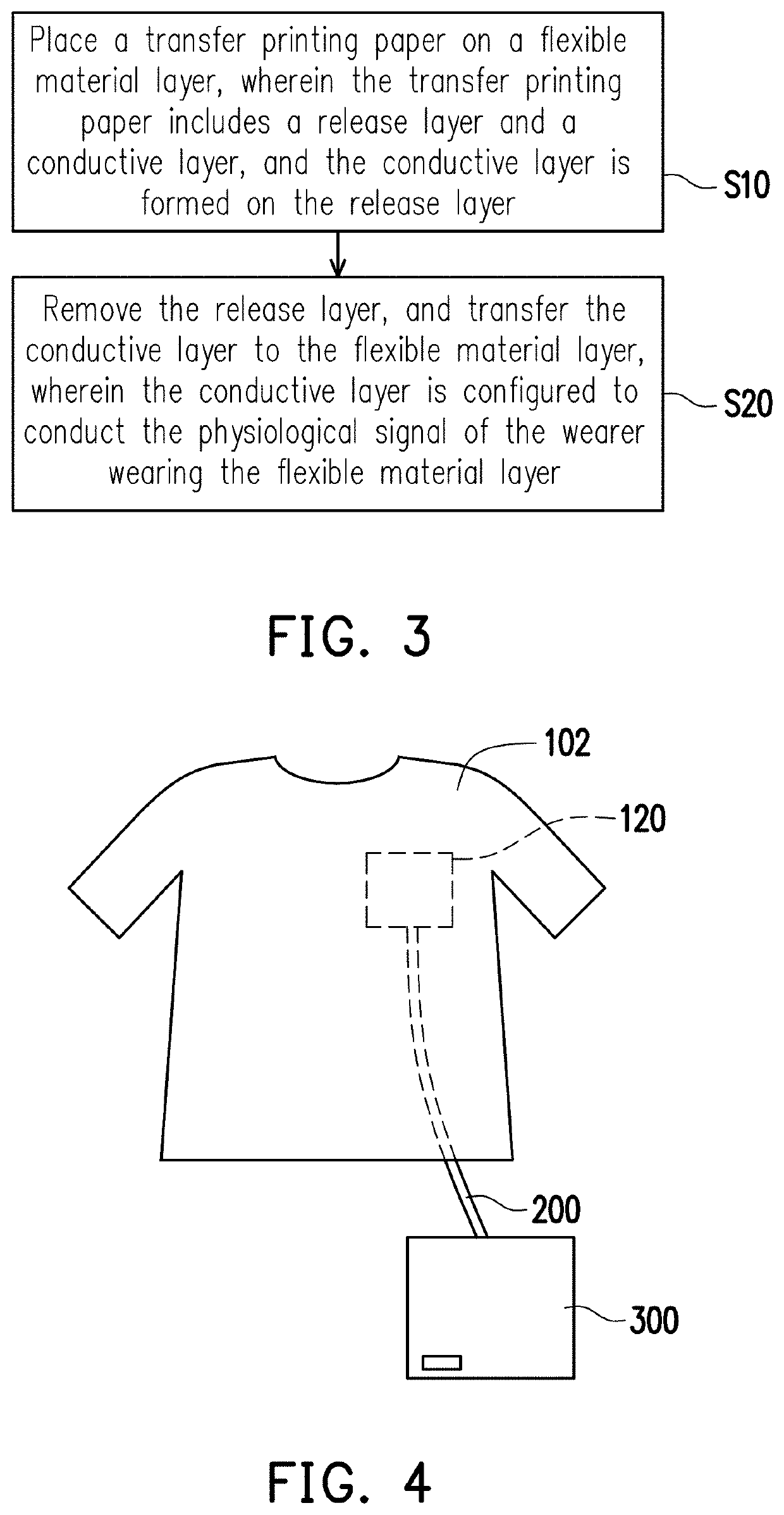 Transfer printing paper and manufacturing method of smart fabric