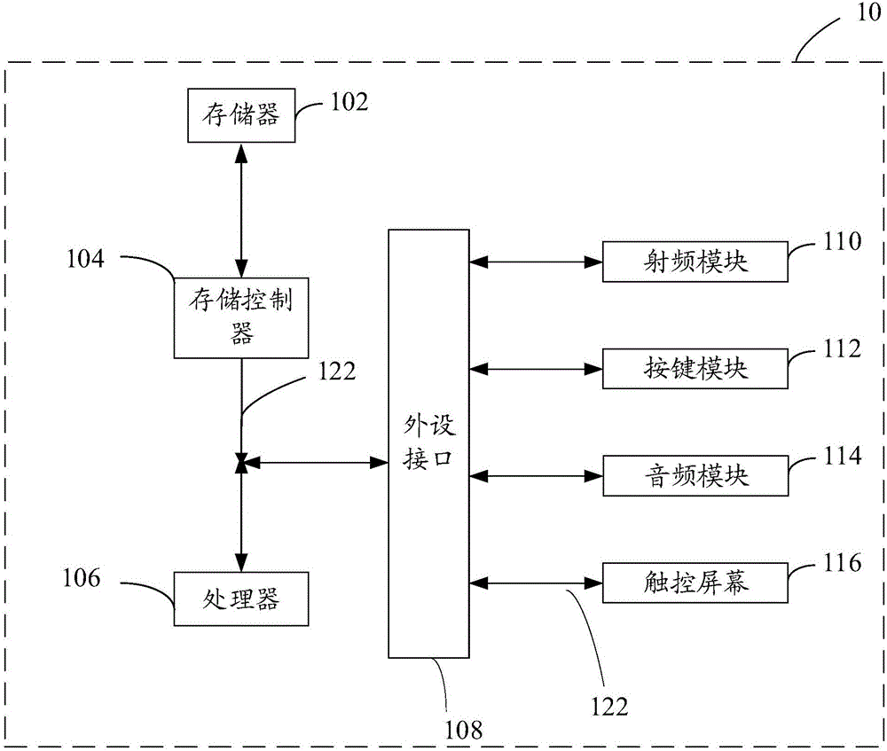 Panoramic video identification method and device