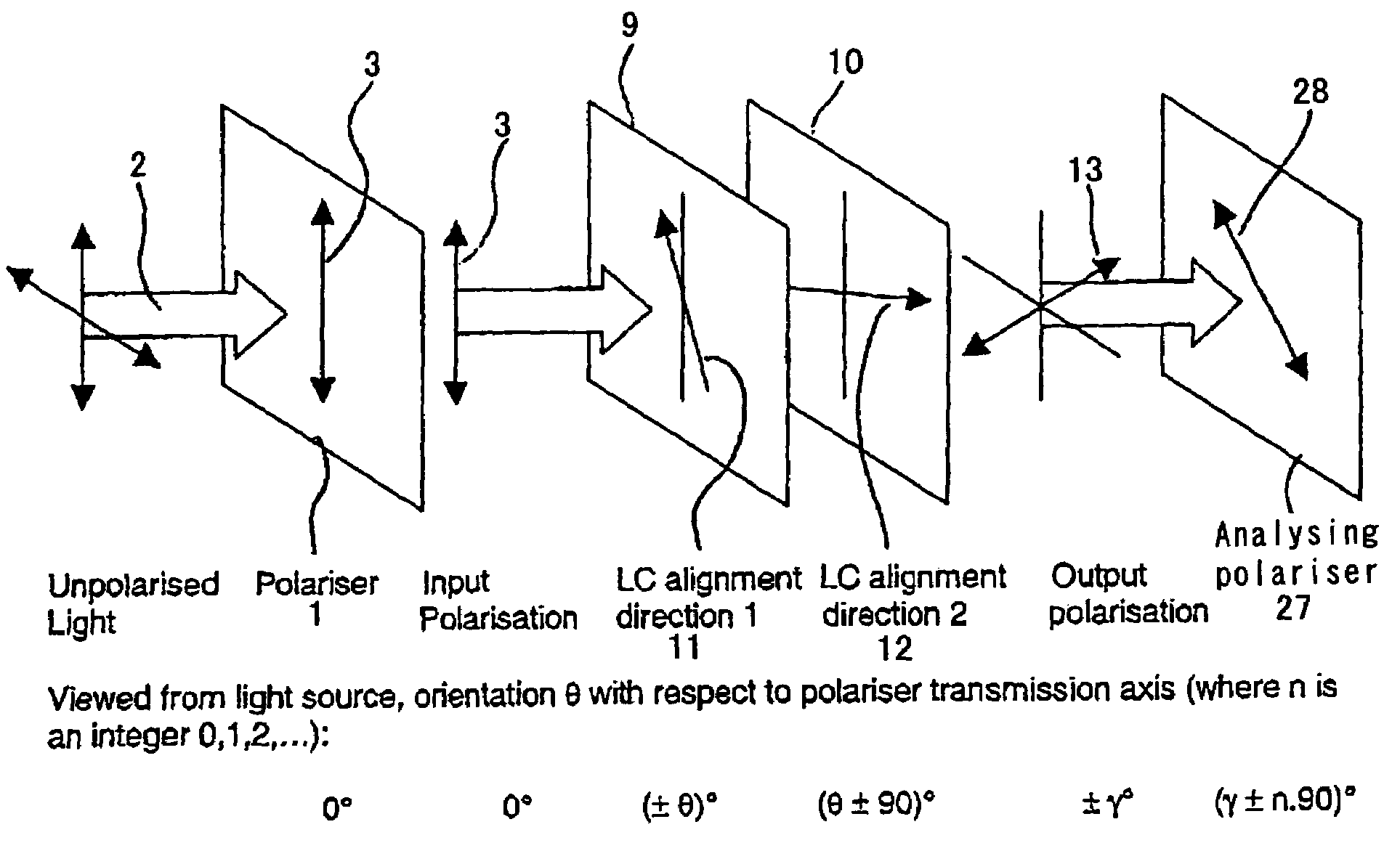 Polarization rotator, parallax barrier, display and optical modulator