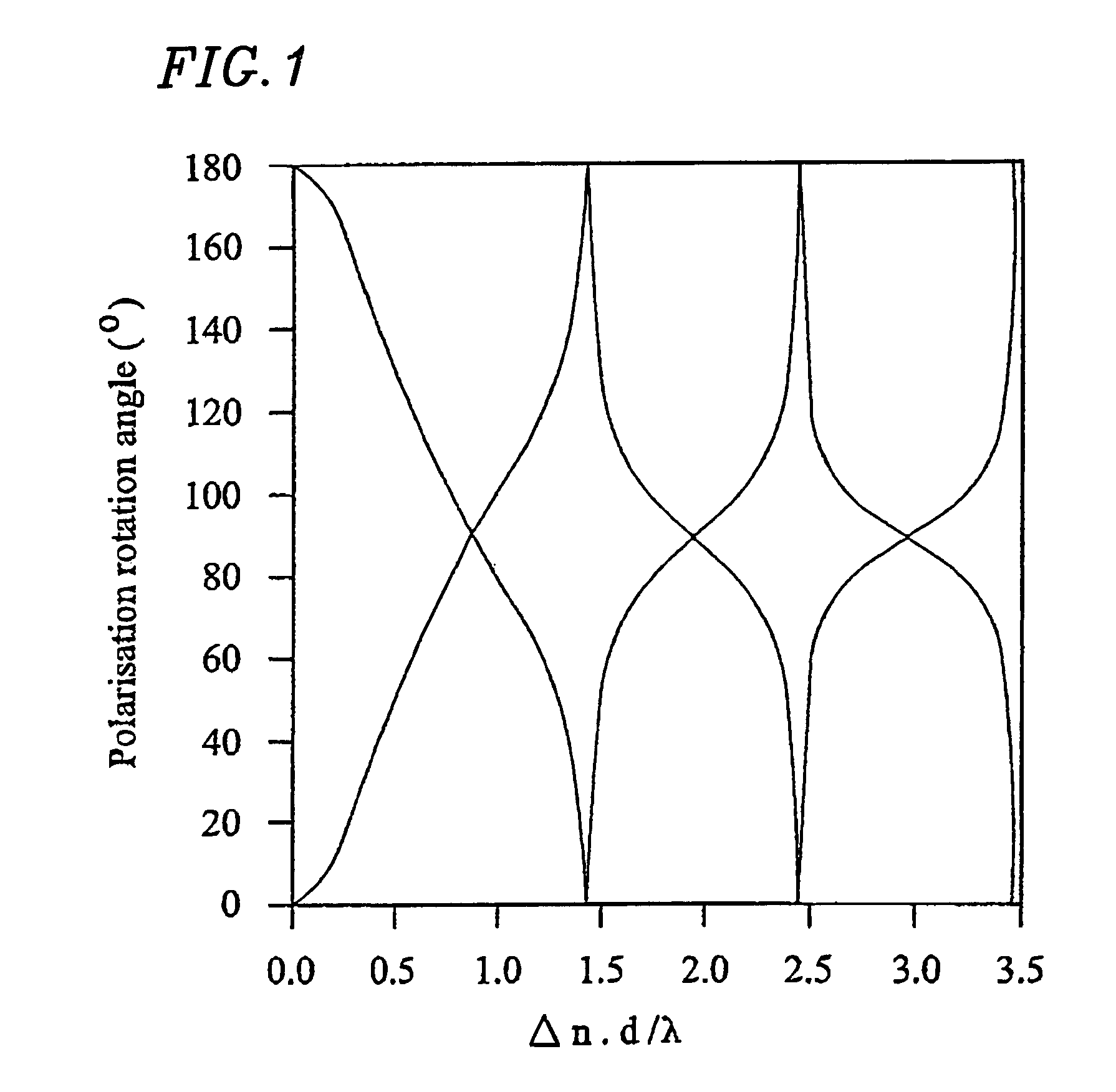 Polarization rotator, parallax barrier, display and optical modulator