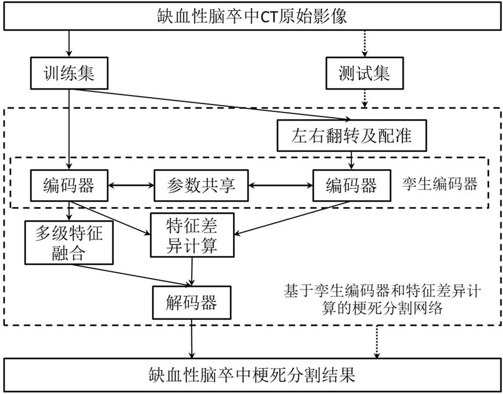 Cerebral stroke CT image segmentation method