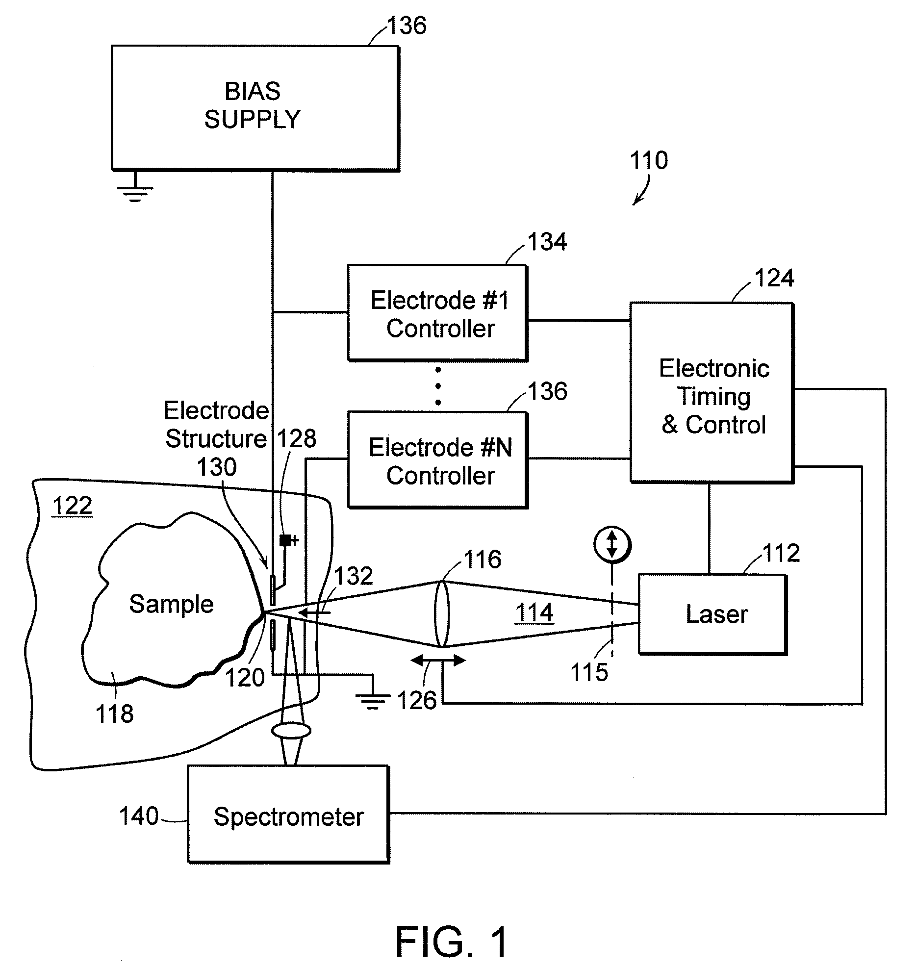 Laser-triggered plasma apparatus for atomic emission spectroscopy