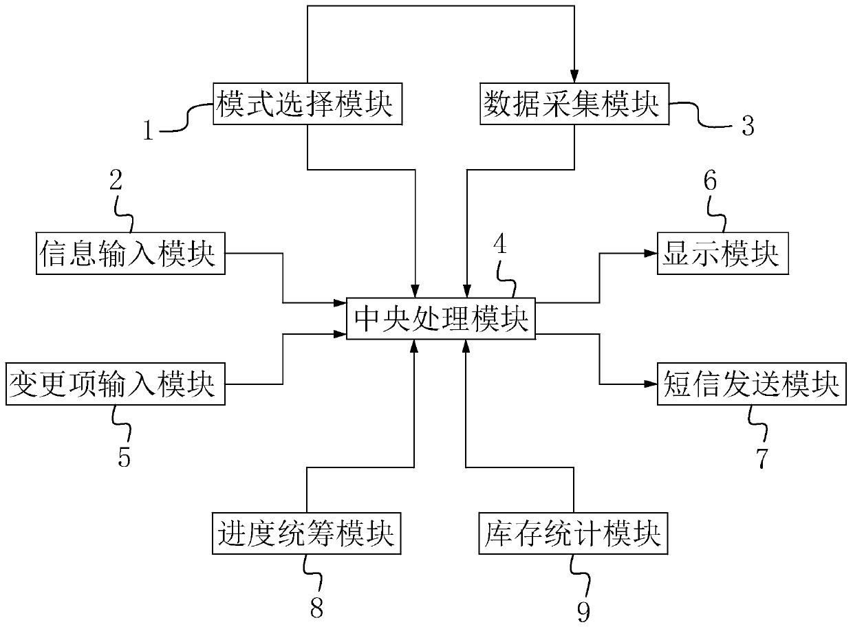 Engineering cost management system and method