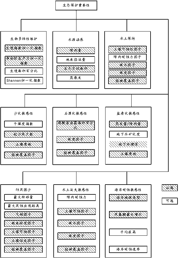 Territorial space planning evaluation system