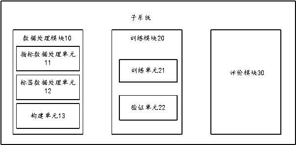 Territorial space planning evaluation system