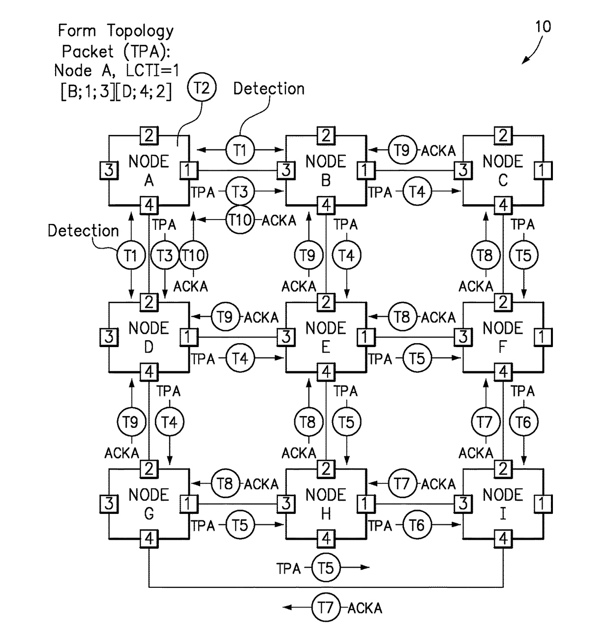 Efficiently determining network topology