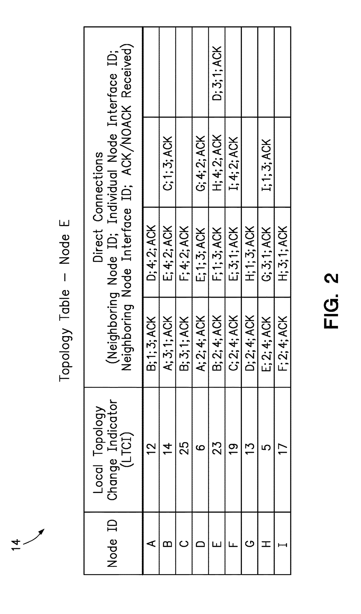 Efficiently determining network topology