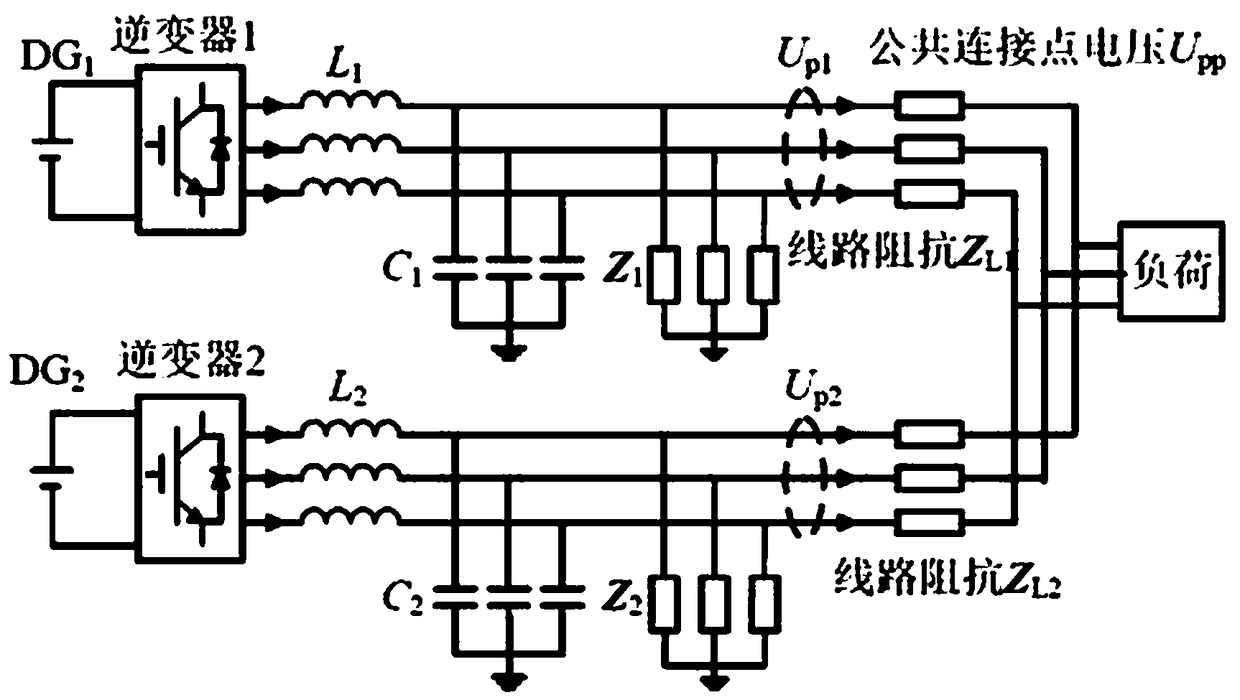 Distributed generation parallel operation droop control method