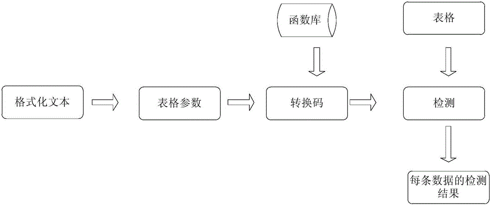 Table detection method and device