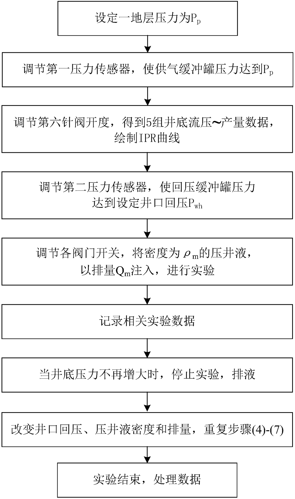 Rescue well well-kill simulation experimental device and method