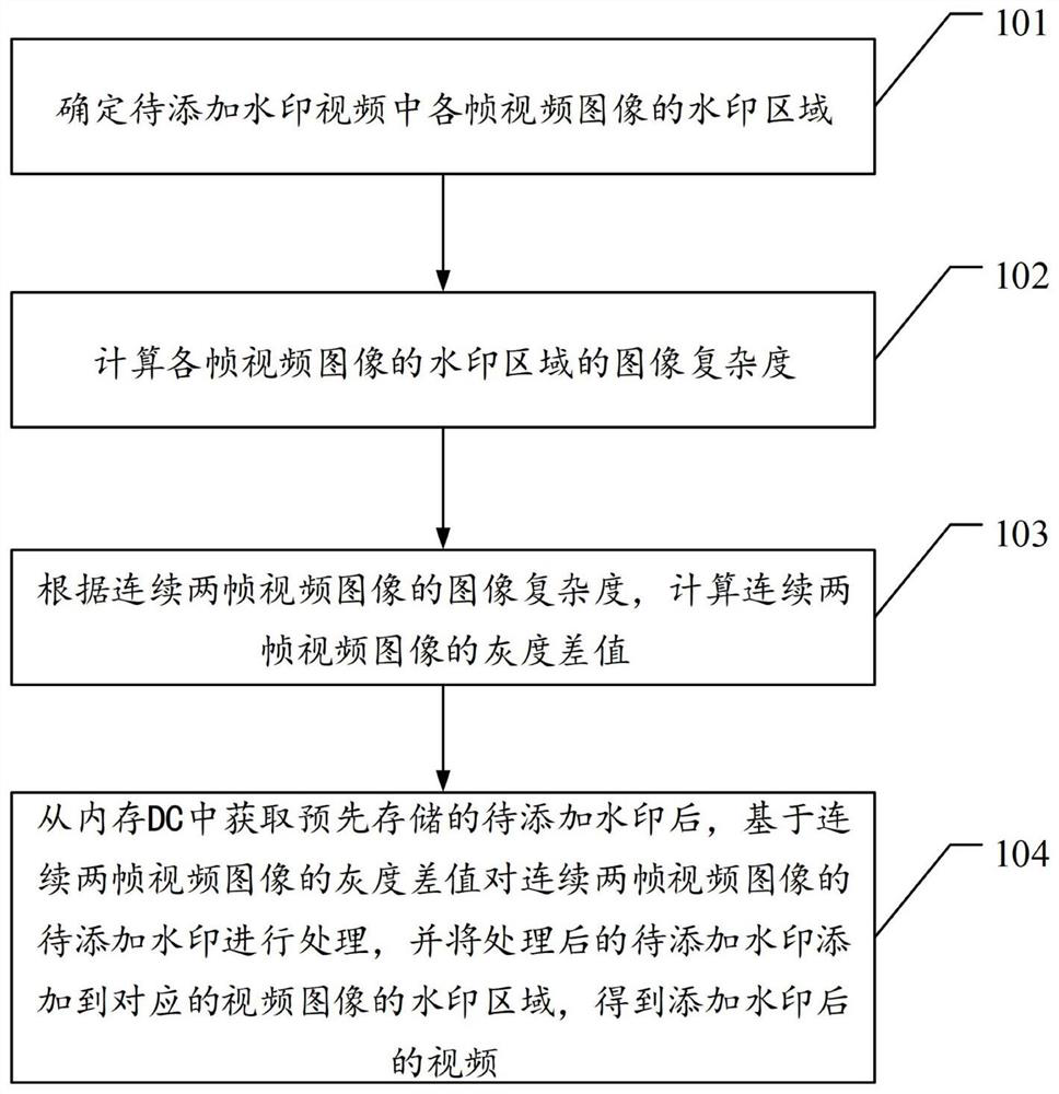 Video watermark adding method and device