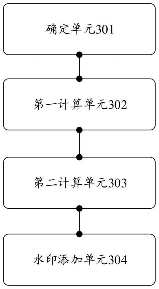 Video watermark adding method and device