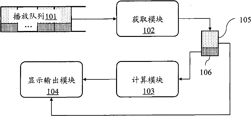 Track-type continuous image playing system and method