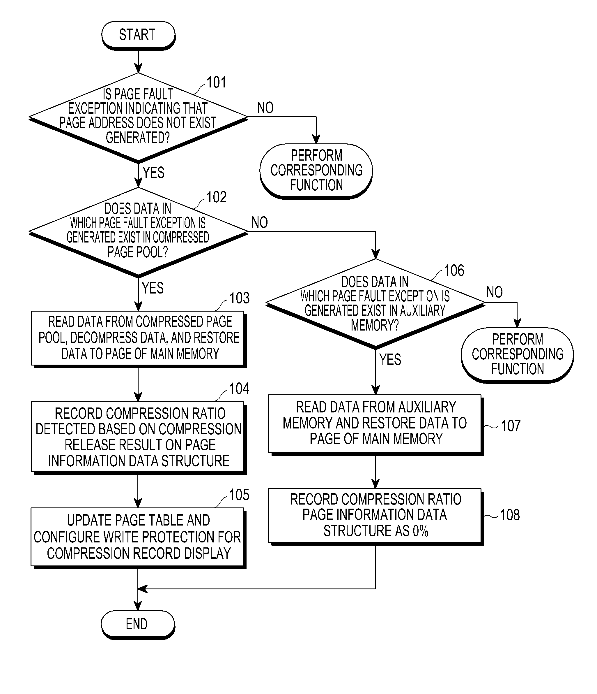 Method of managing memory