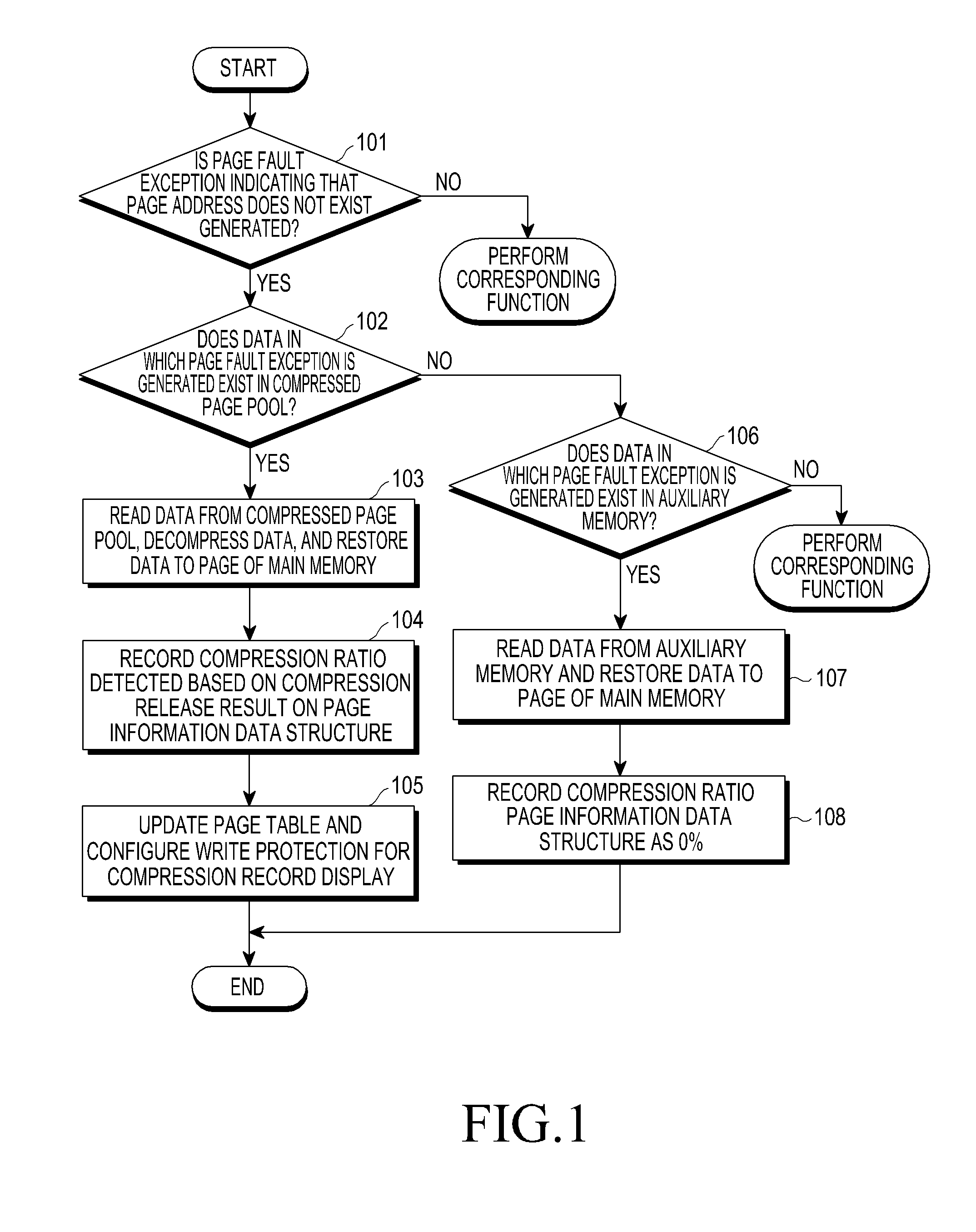 Method of managing memory