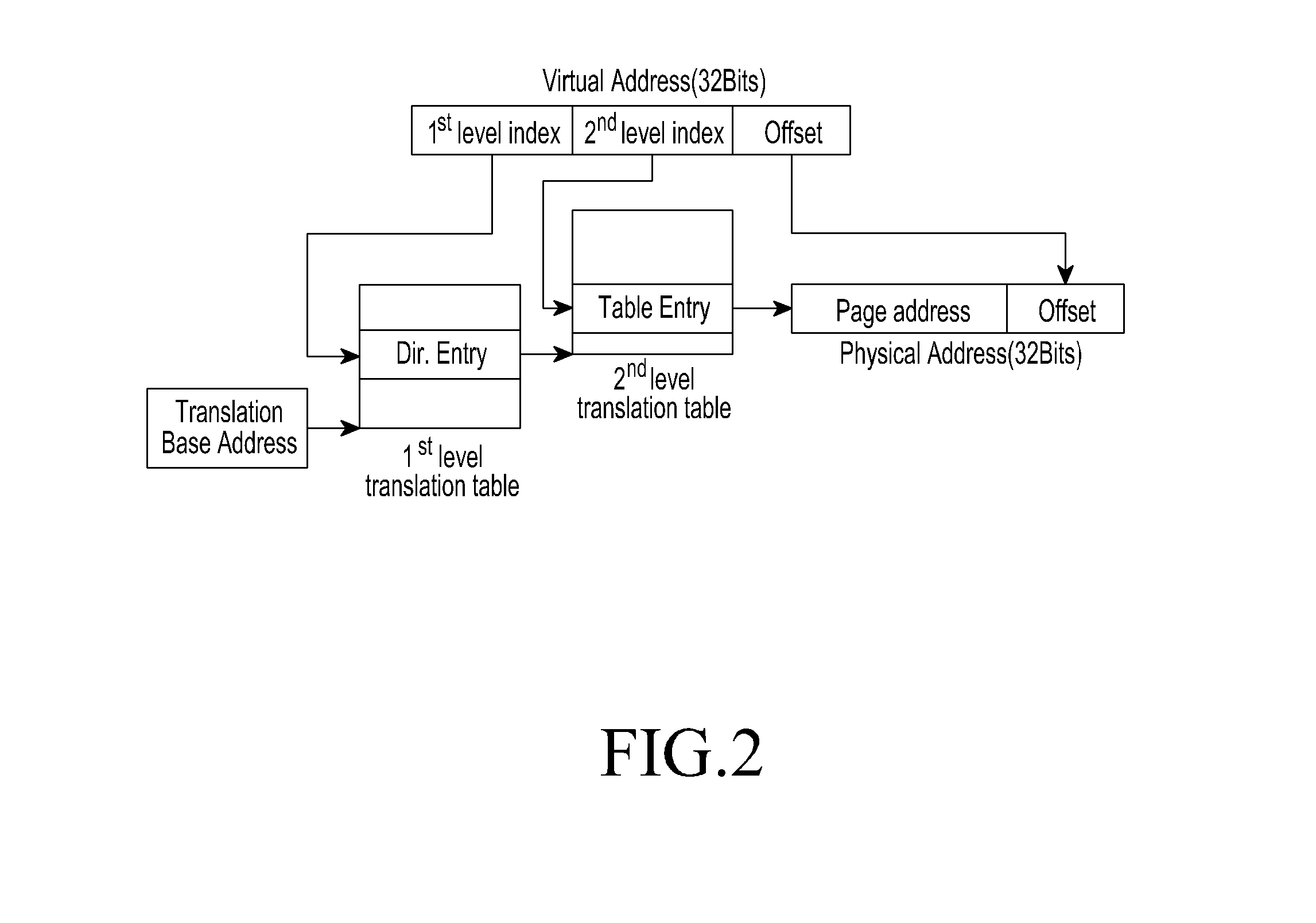 Method of managing memory