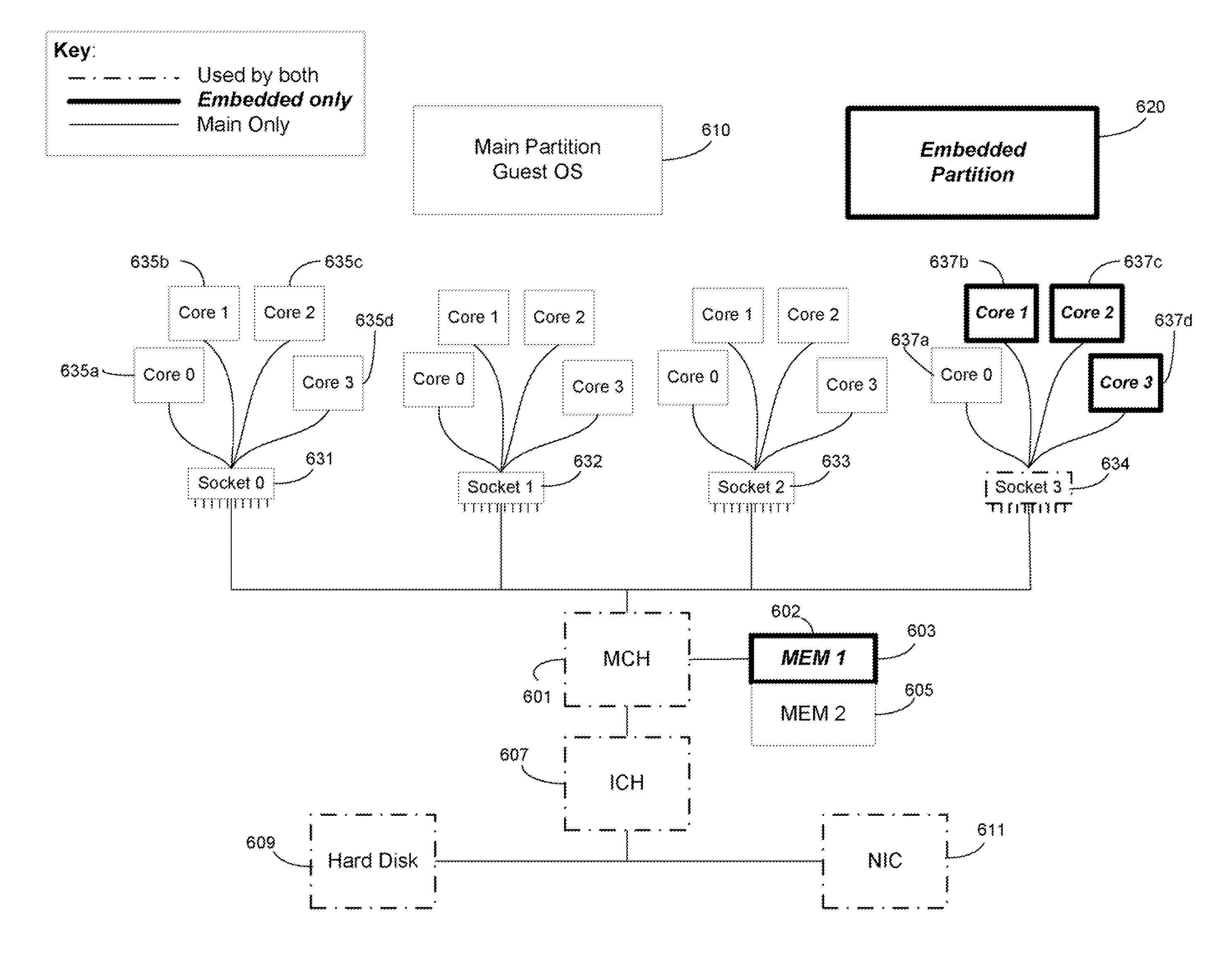 System and method to enable parallelization of early platform initialization