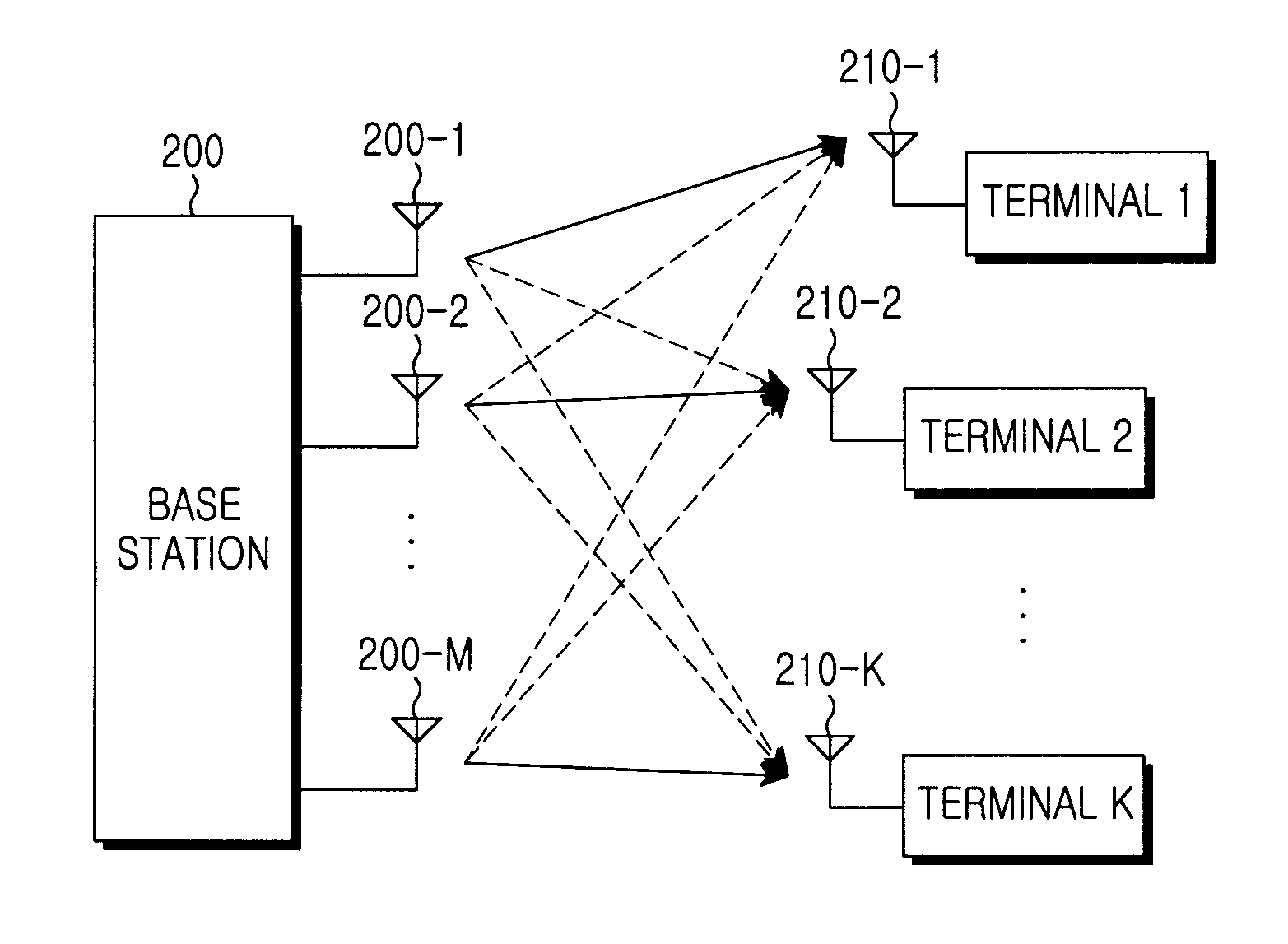 Method and apparatus for scheduling multiple users in a communication system
