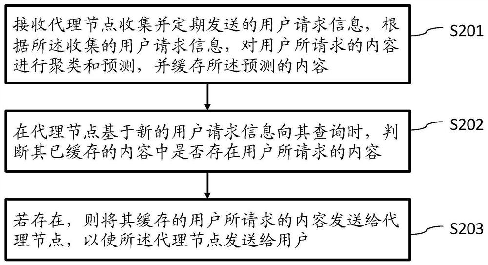 Mec-based content caching method, node, device and storage medium