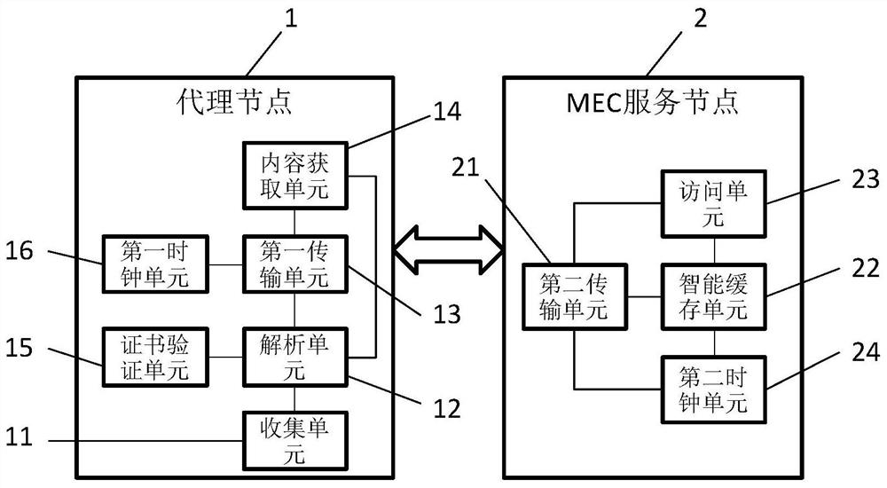 Mec-based content caching method, node, device and storage medium