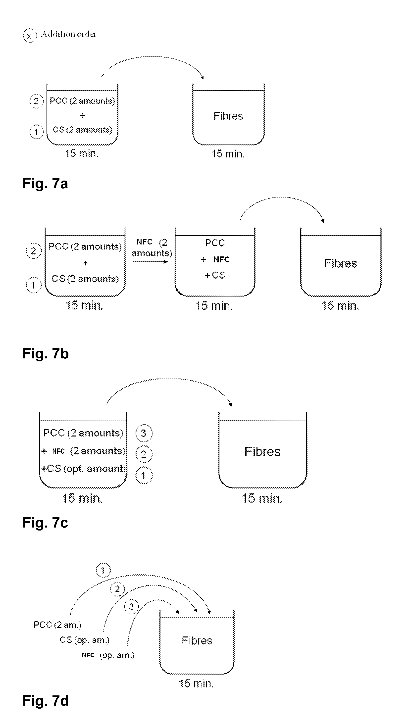 Method for producing furnish, furnish and paper