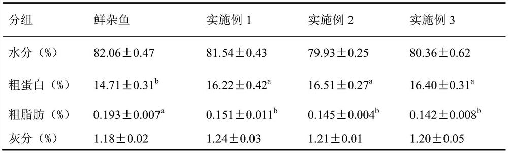 A Compound Feed for Improving Muscle Quality of Puffer Puffer