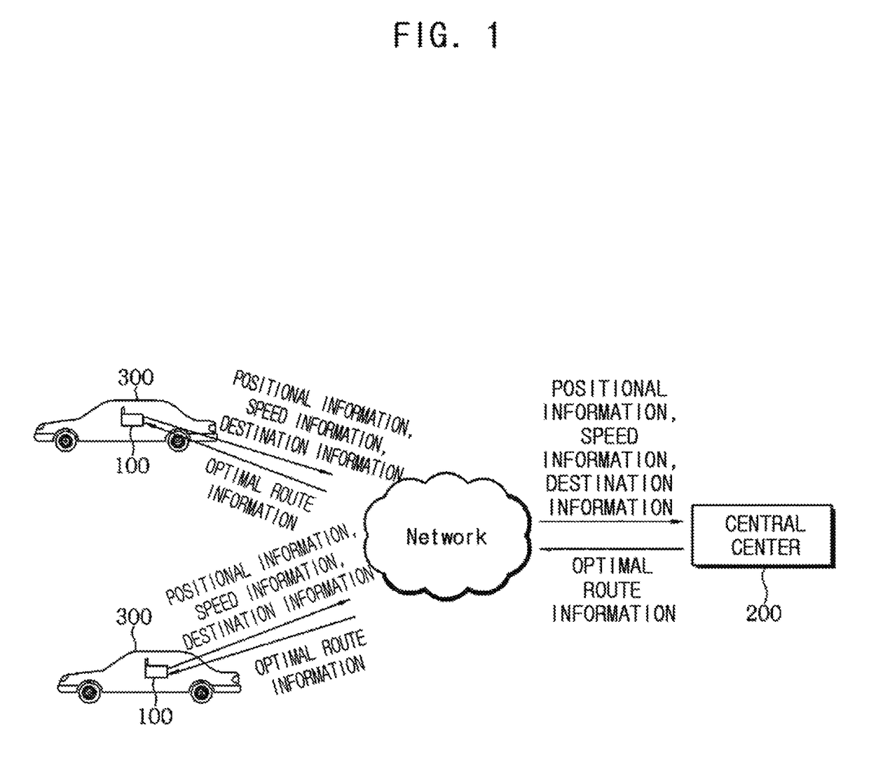 Real-time transportation network topology control-combined traffic flow control and dynamic route guidance system using in-vehicle navigator with bidirectional communication and parking guidance and reservation system using the same