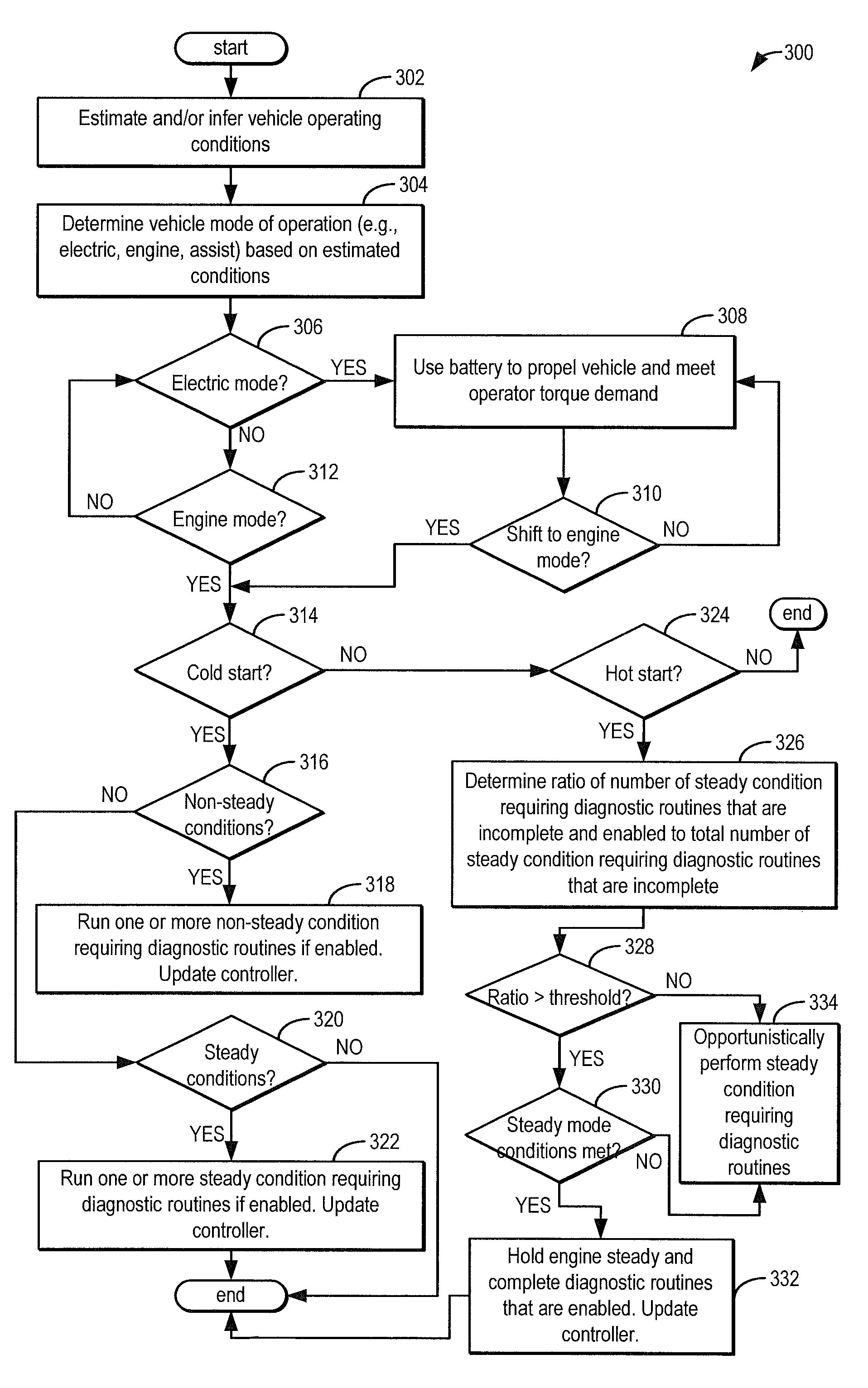 Method and system for engine control