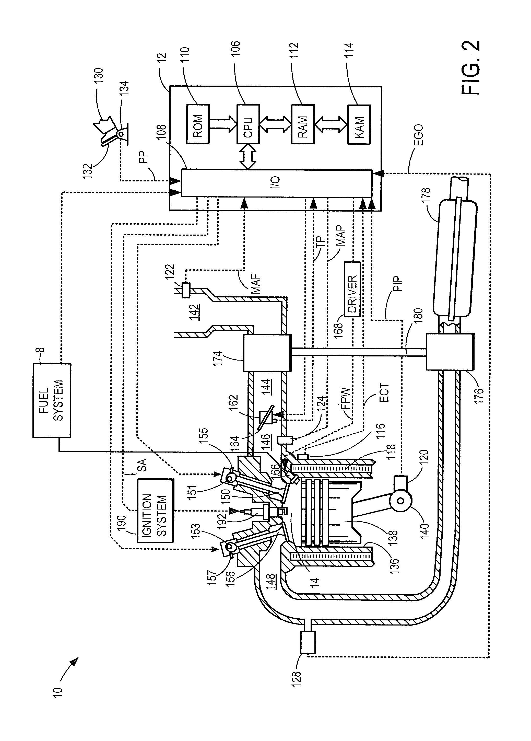 Method and system for engine control