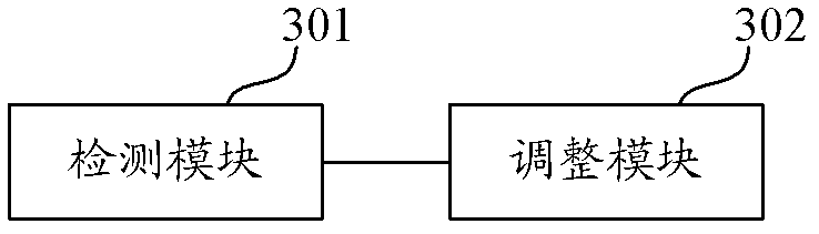 Pressure adjusting method of pressure reducing device of spreading machine screed plate and device adopting pressure adjusting method