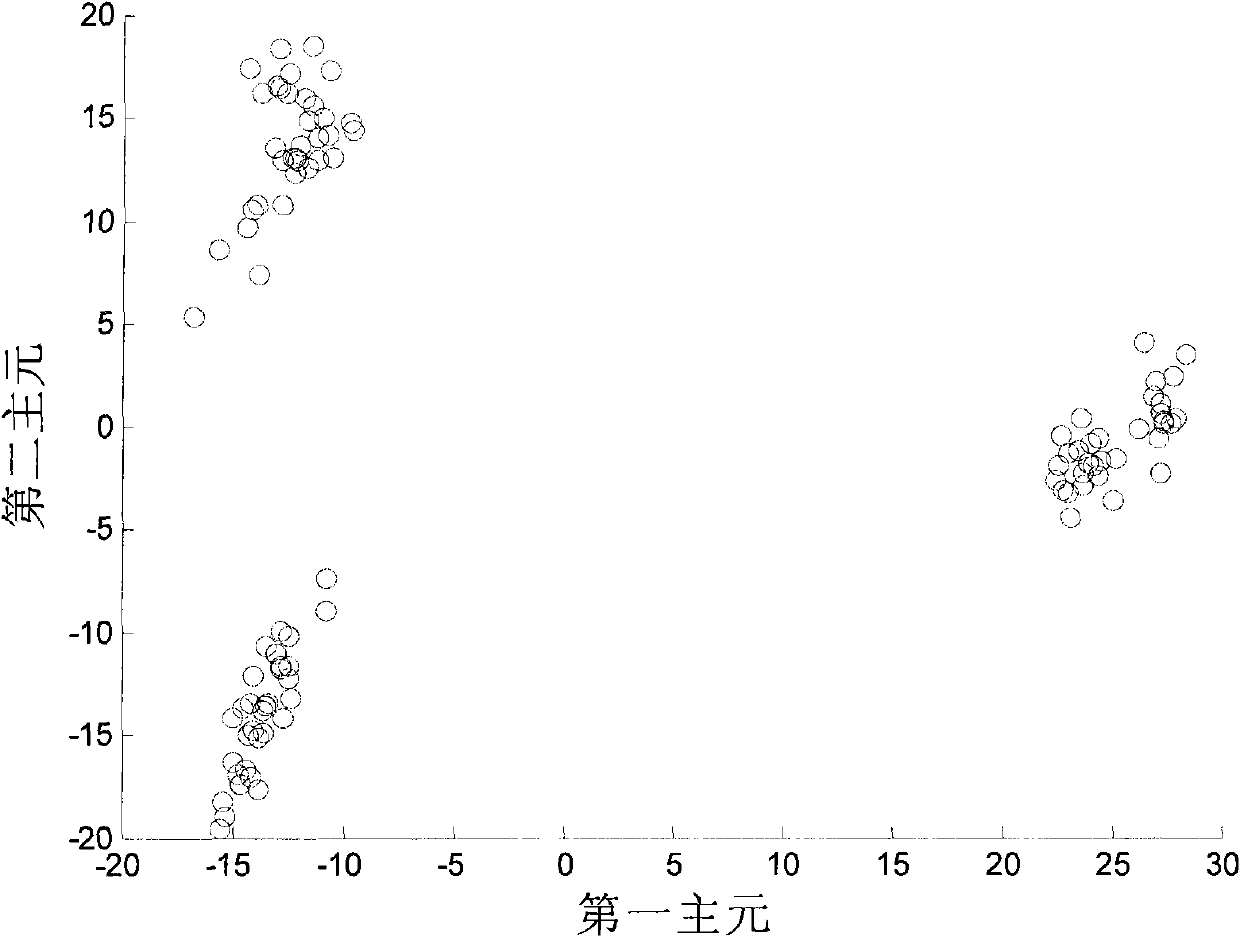 Semiconductor process monitoring method based on independent component analysis and Bayesian inference