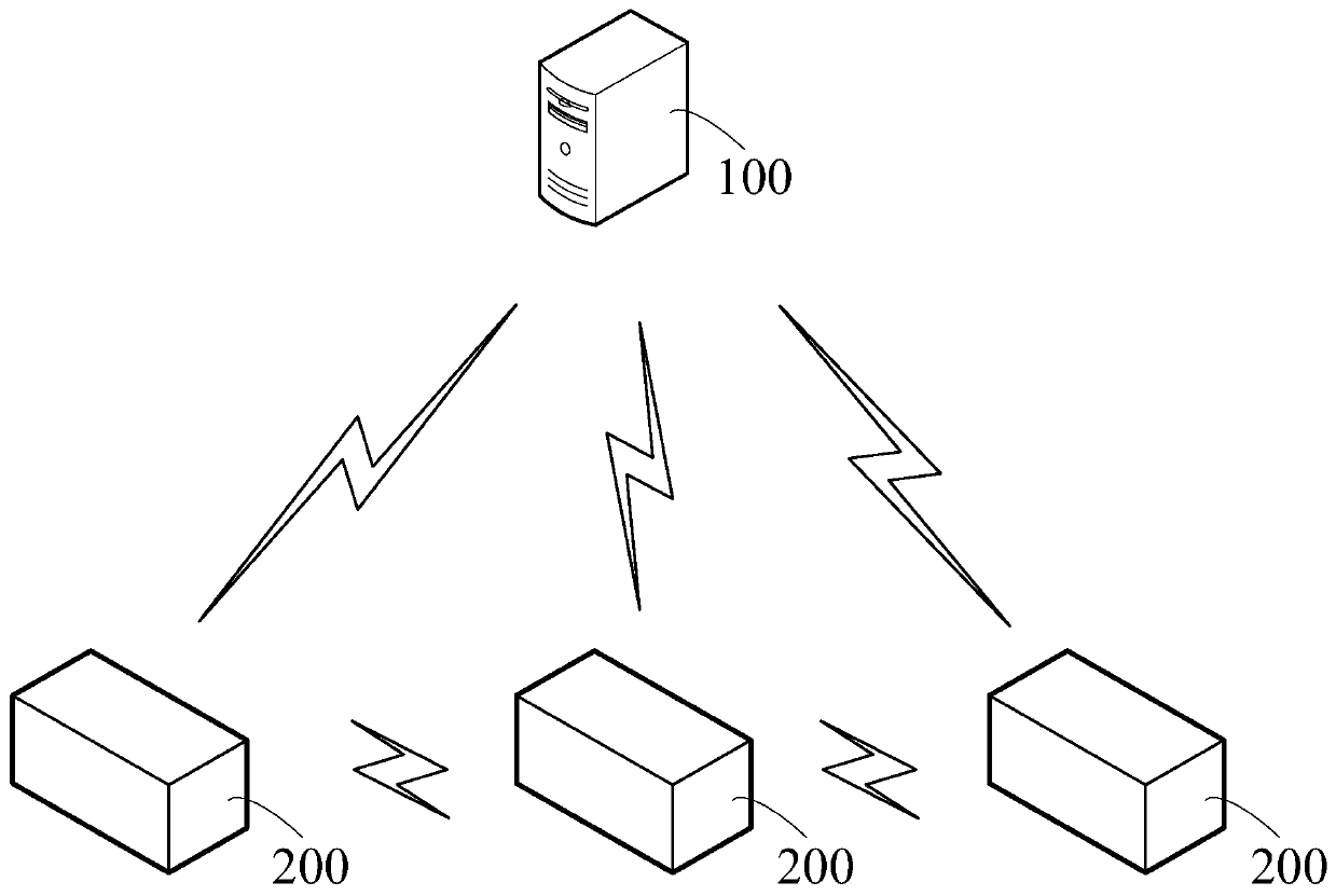 Reporting data processing method and device, terminal equipment and server