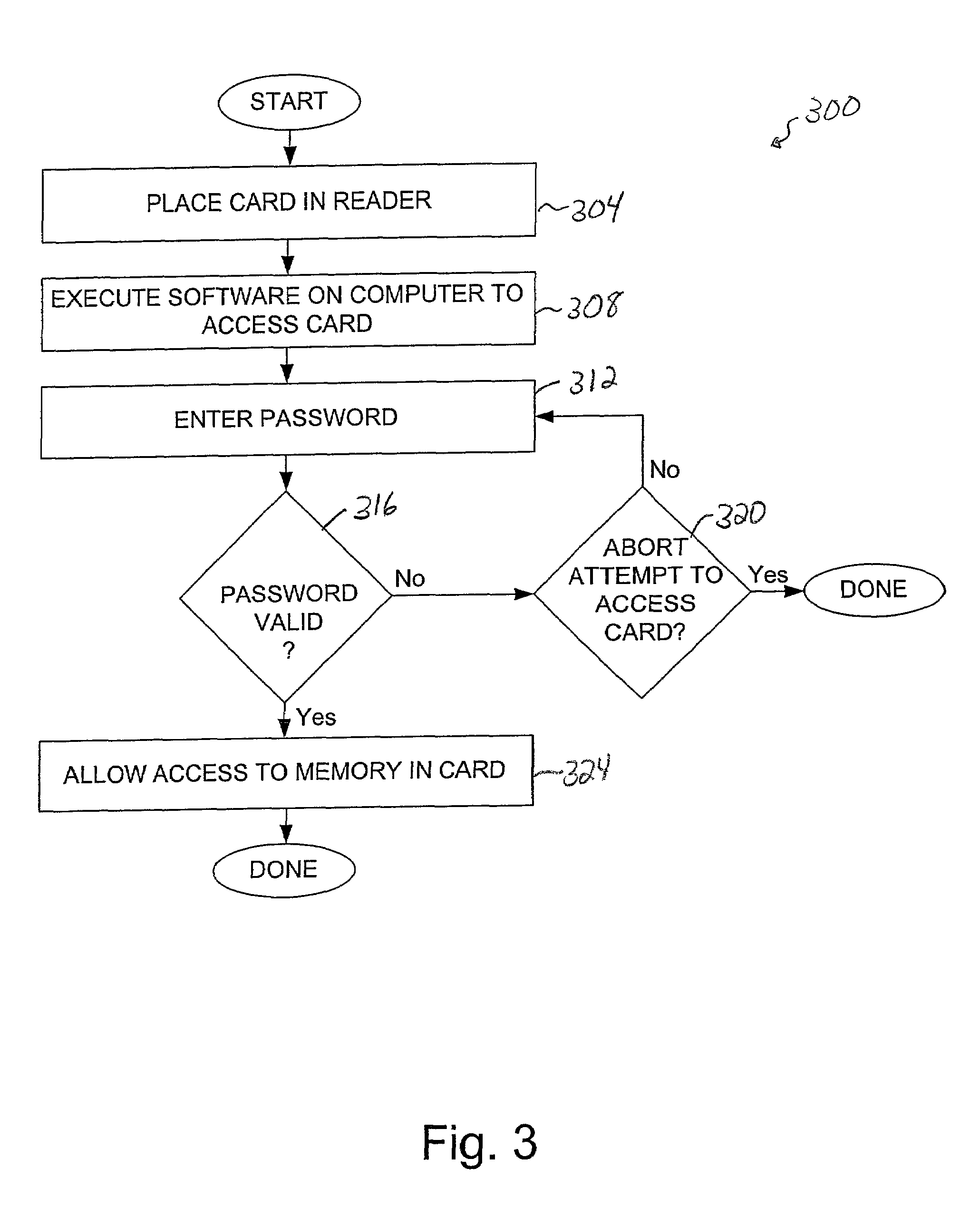 Implementation of storing secret information in data storage reader products